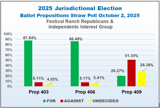 Straw poll